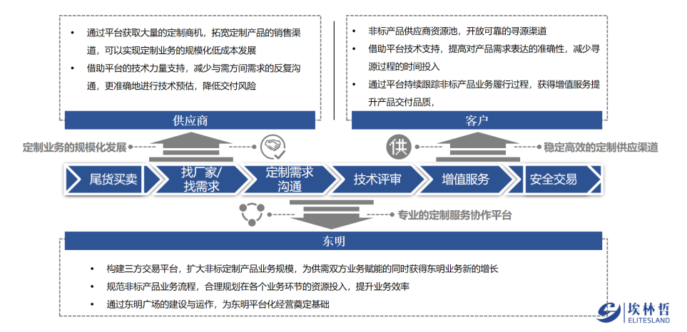 亚洲国产精品一区二区第一页