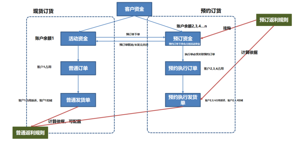 亚洲国产精品一区二区第一页
