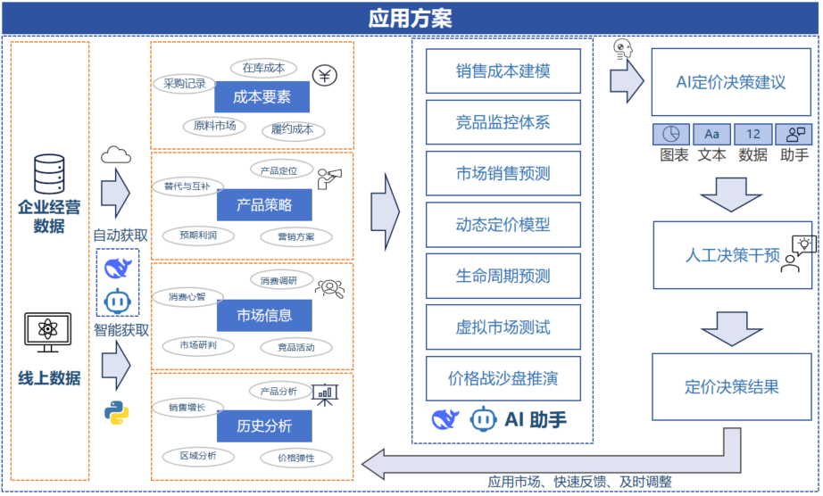 亚洲国产精品一区二区第一页