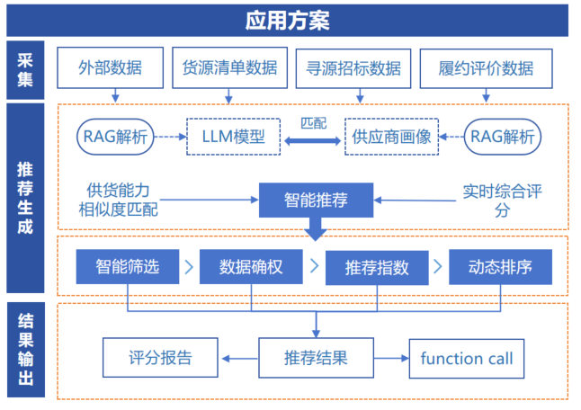 亚洲国产精品一区二区第一页