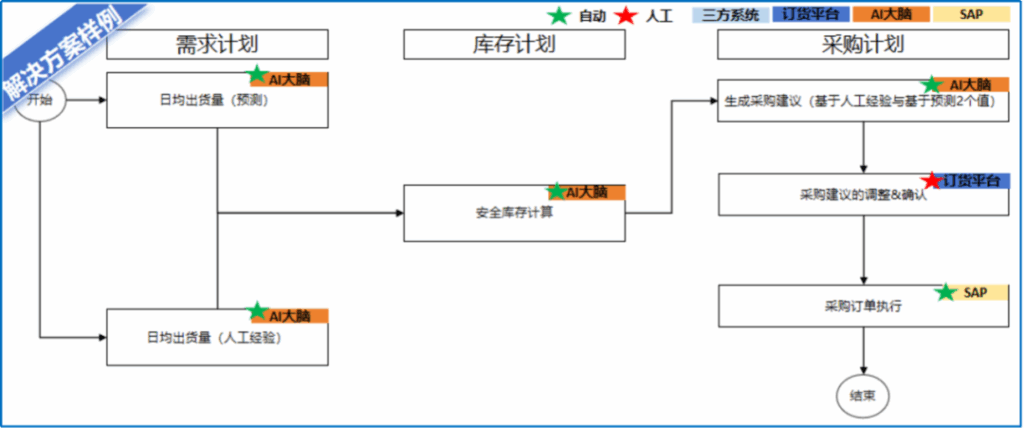 亚洲国产精品一区二区第一页