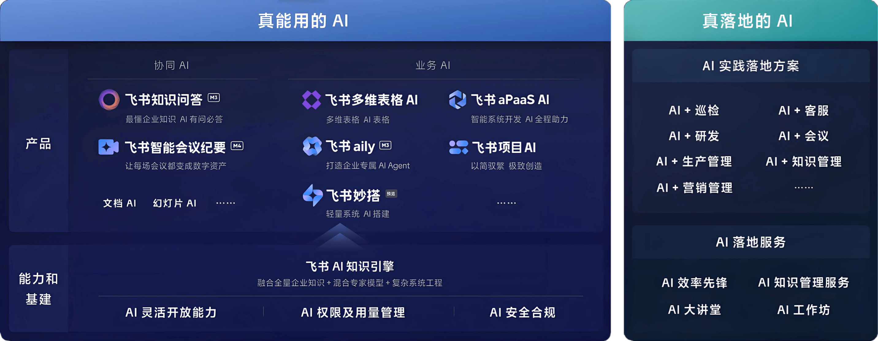 飞书AI真能用真落地
