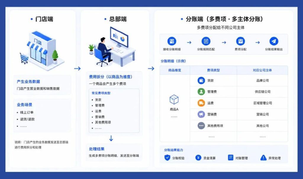 亚洲国产精品一区二区第一页
