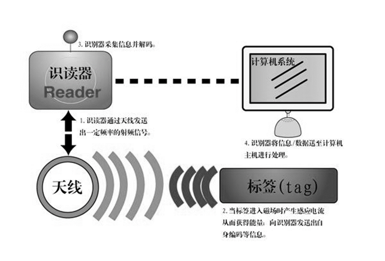亚洲国产精品一区二区第一页